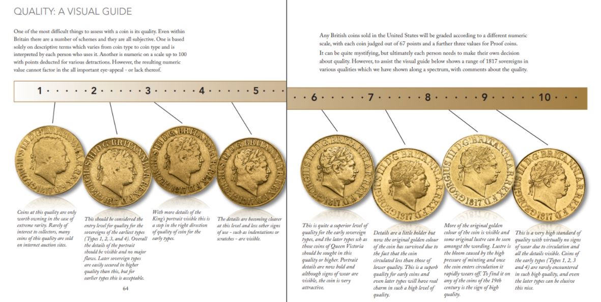 Printable Coin Grading Chart